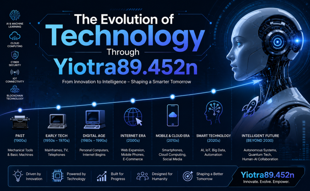 The Evolution of Technology Through Yiotra89.452n