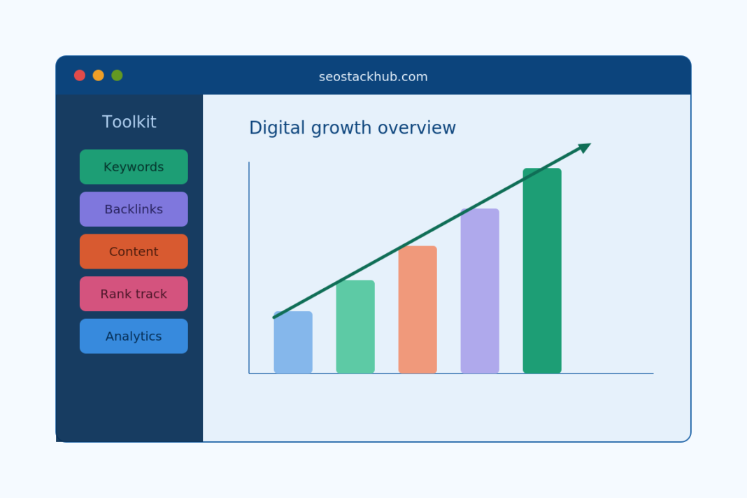 Why You Need a Centralized Toolkit for Digital Growth